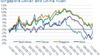 a-currency-war-forces-the-federal-reserve-to-keep_1