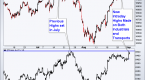 a-dow-theory-bull-signal-for-stocks_1