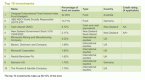 a-list-of-green-etfs-for-responsible-investing_1