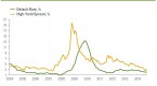 a-look-at-the-highquality-bond-yields-divergence_2