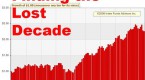 a-lost-decade-for-advisors_1