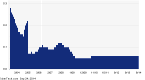 a-preference-for-nasdaq-etfs_2