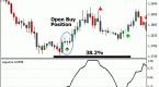 a-simple-fibonacci-swing-trading-strategy_1