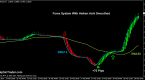 a-simple-profitable-heikinashi-trading-system_1