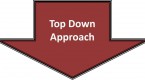 a-topdown-approach-to-finding-stock-ideas_2