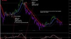 a-trading-strategy-for-binary-options_3