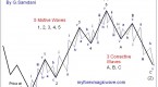 a-trading-strategy-using-elliott-wave-analysis_1