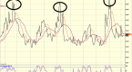 a-vix-buy-signal-worth-watching-ipath-s-p-500-vix_1