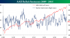 aaii-bullish-sentiment-reading_1