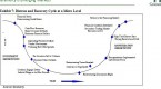 about-hedge-funds-distressed-securities-investing_1