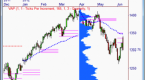 accurate-market-analysis-with-candlestick-signals_1
