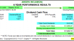 adrs-as-a-dividend-investment_1