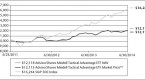 advisorshares-set-to-launch-the-qam-equity-hedge_2