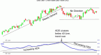 adx-average-directional-movement-index_1