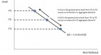 aggregate-demand_2