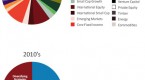 alternatives-for-diversification_1