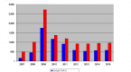 american-government-debt-bond-market-optimism_1