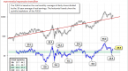 analysts-call-midcap-strength-deceiving-midcap_2