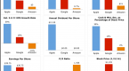 apple-s-intrinsic-value-and-the-market-s_2