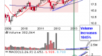 are-these-lagging-etfs-ready-to-take-off_1