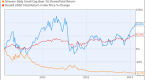 are-you-an-investor-or-a-speculator-part-two-total_2