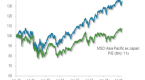 as-investors-exit-emerging-markets-valuations_1