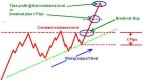 ascending-triangle-chart-pattern_1