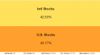 asset-allocation-and-my-strategy_4