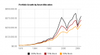 asset-allocation-guide-why-to-invest-in_1