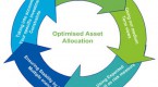 asset-allocation-is-yours-static-or-dynamic_1