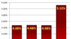 asset-allocation-is-yours-static-or-dynamic_1