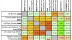 asset-class-correlations_1