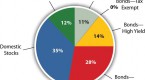 asset-classes-diversification-how-to-diversify_4