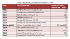 attracting-equity-investors_1