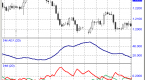 average-directional-index_1