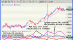 average-directional-movement-index_2