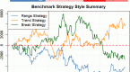 backtesting-trading-strategies-using-intraday-data_1