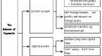 balance-of-payments-2_1