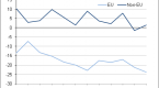 balance-of-payments-q4-2013_1