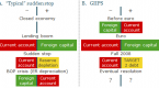 balance-of-payments-the-current-account_1