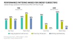 barclays-slashes-e-p-sector-stocks-to-watch_1