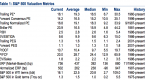 based-on-real-math-the-s-p-500-is-fairly-valued_2