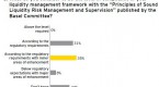 basel-iii-liquidity-requirements-and-implications_3