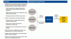 basel-requirements-could-shift-mortgage-servicing_1