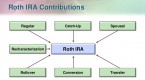 basic-rules-for-regular-contributions_1