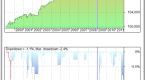 basics-of-statistical-mean-reversion-testing_2