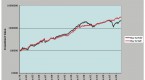 beating-the-quants-at-their-own-game-spdr-s-p-500_1