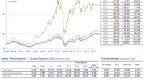 benchmark-your-returns-with-indexes_2