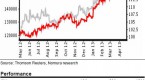 berkshire-hathaway-off-to-a-bad-start-in-2014-brk_2