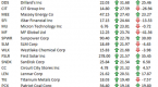 bespoke-investment-group-the-uptick-rule-and-its_2